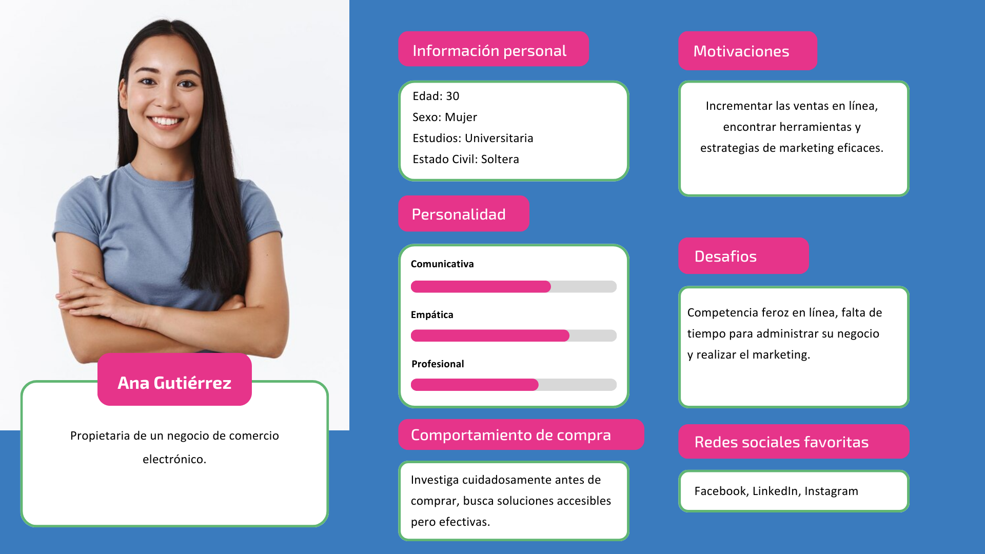 Creación de buyer persona