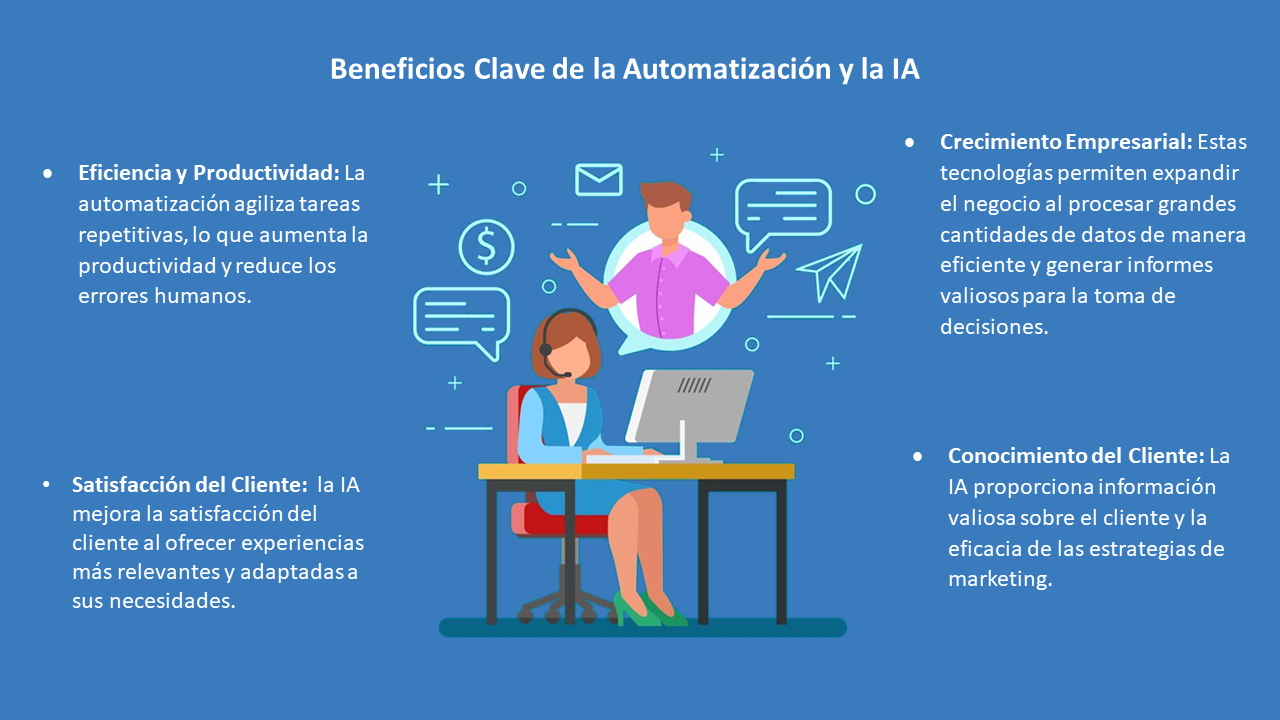IA marketing