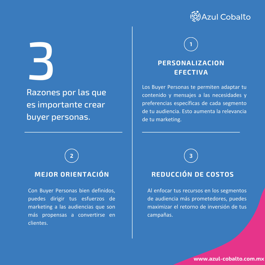 Razones buyer